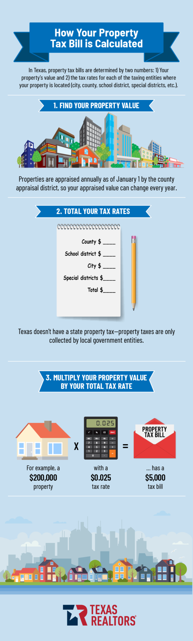 Texas Property Taxes Information Belmares Properties